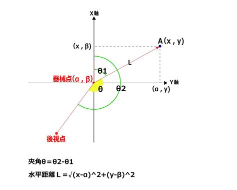 水平角計算